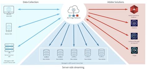 HashBasedTable (The Adobe Experience Manager SDK …