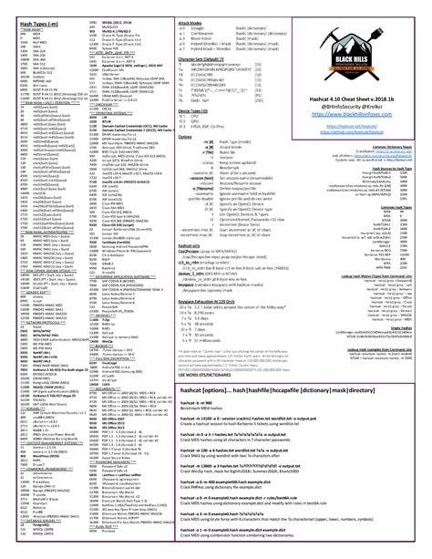 Hashcat Cheat Sheet