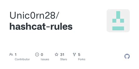 Hashcat rules kali.  Dec 29, 2025 · We often deploy rules stored in /usr/s...
