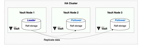 Hashicorp vault ha. .  <a href=https://blog.dev-nanuk.com/wp-includes/ID3/ndoffn...