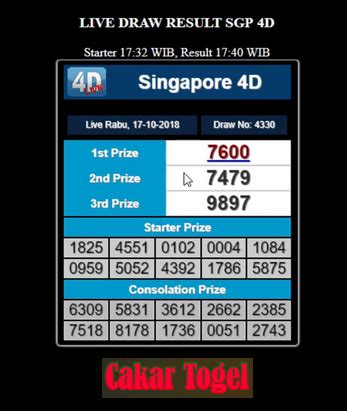 Hasil keluar sidney hari ini berapa. Cara bermain judi slot.