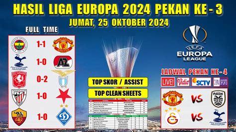 Hasil liga europa tadi malam. Apa arti back.
