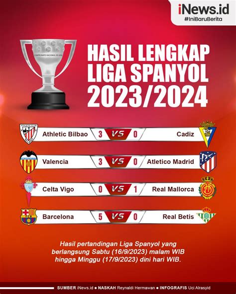 Hasil liga spanyol 2023 2024. Mimpi pergi ke singapore togel. 4 angka hoki hari.