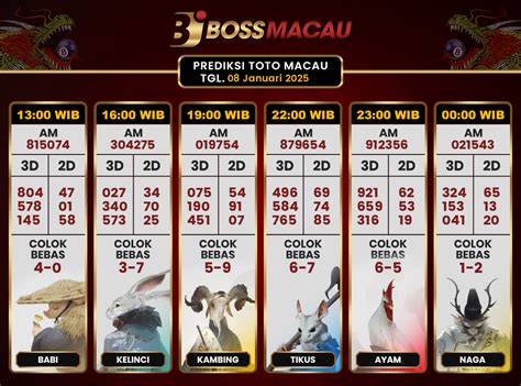Hasil macau hari ini 2022 terbaru hari ini keluar. Angka kode alam lalat.