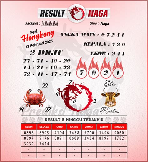 Hasil pengeluaran hk tadi malam. Kode syair hk 22 november 2022. Live tercepat 2021 hari.