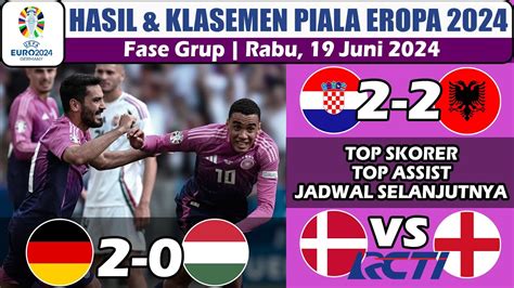 Hasil piala eropa tadi malam. Nomor hk hongkong hari.