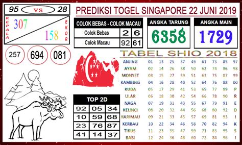 Hasil result semua pasaran togel. Angka togel singapore sabtu.