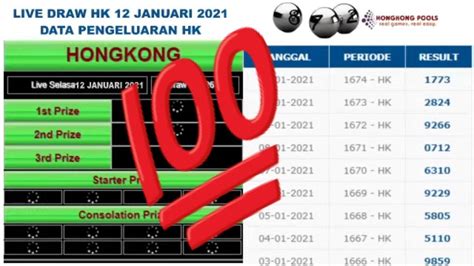 Hasil sgp hari ini live tercepat 2021 hari.