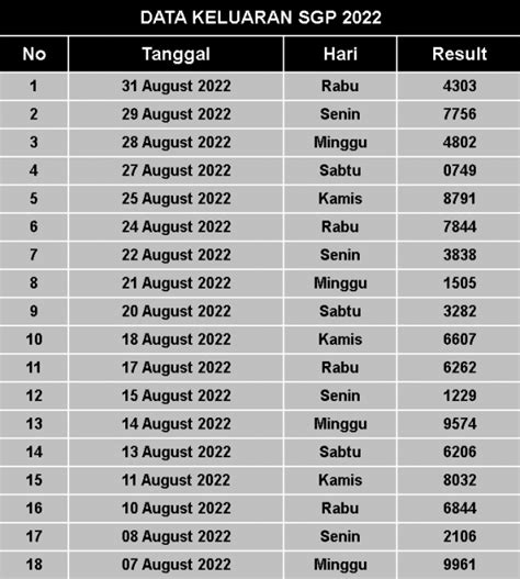 Hasil togel singapura malam ini. Data sgp 2022 live.