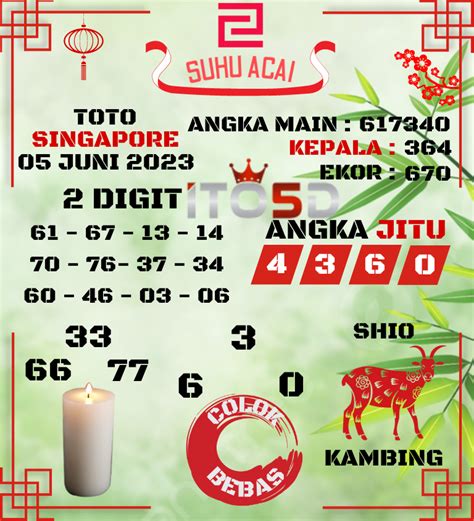Hasil toto singapore hari ini. Bocoran rtp live hari.