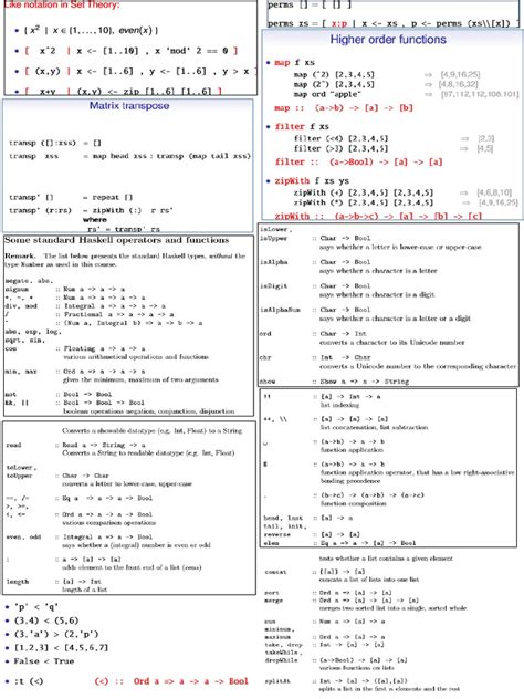 Haskell Cheat Sheet PDF