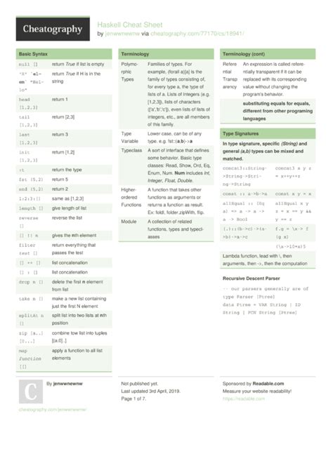 Haskell Cheat Sheet by jenwwnewnw Download free from Cheatography
