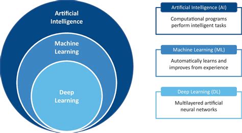 Hassio binary sensor.  Artificial intelligence (AI) encompasses the fie...
