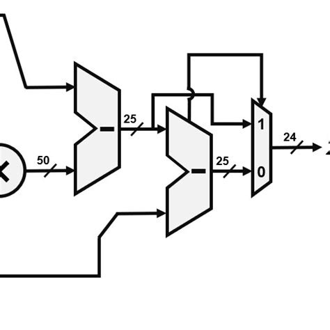 Haswell instructions per cycle.  The multiplier in single precision has a latency of 4 a...