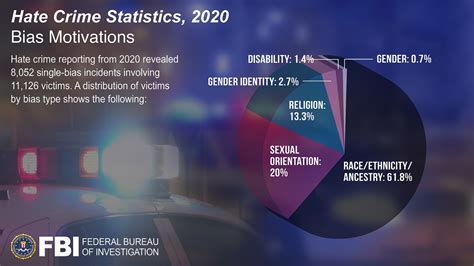 Hate Crime — FBI - FBI Releases Updated 2024 Hate Crime Statistics …