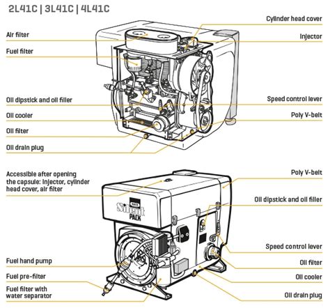 Hatz diesel engine 2l41c 3l41c and 4l41c parts manual. - Jarvis physical exam study guide ch14.