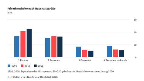 Haushalte und familien bis zum jahr 2000. - Financial markets and institutions madura 9th edition solutions manual.