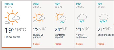 Hava durumu istanbul 2018