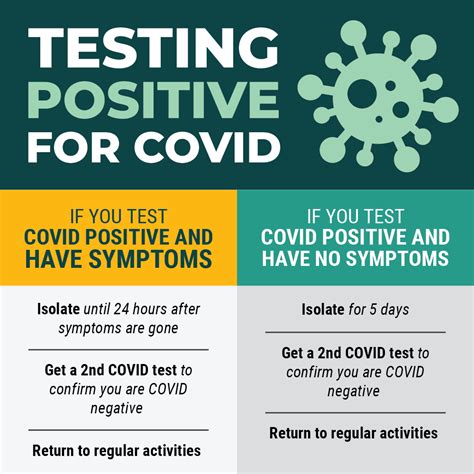 Have COVID symptoms, but testing negative? You may want to check your tests