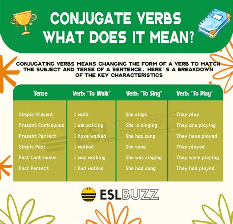 Have continued Conjugate Continue in English - SpanishDict