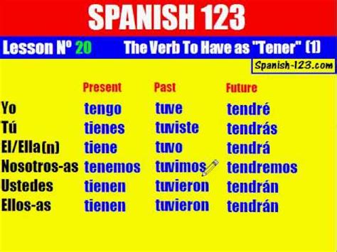Have you in spanish
