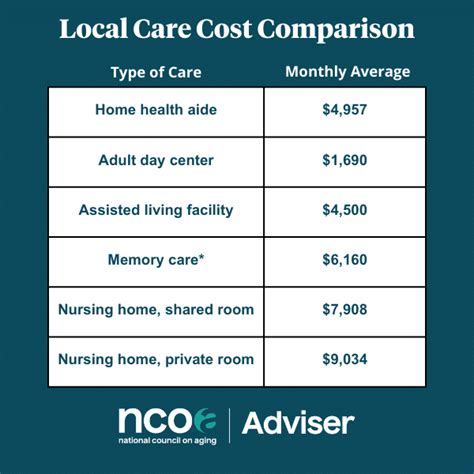 Haven Homes Assisted Living - Pricing & Amenities in Maple