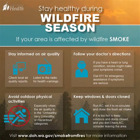 Having trouble breathing from wildfire smoke? Advice from a respiratory protection expert