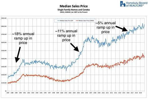 Hawaii Home Prices & Home Values Zillow