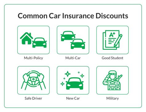 Hawaii Insurance Discounts & Promotions Farmers Hawaii