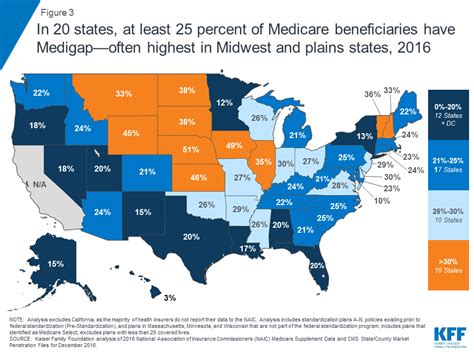 Hawaii Led Nation in Percentage of Medicare Beneficiaries in Coverage Gap