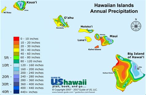Hawaii Weather In March 2023