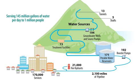 Hawaii board of water supply. Things To Know About Hawaii board of water supply. 