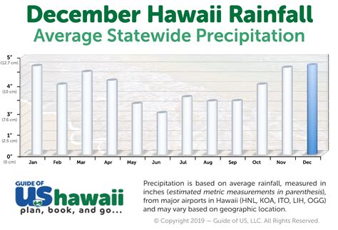 Hawaii weather december. Average temperature in DecemberKaanapali, HI. Average high temperature in December: 75.4°F. The warmest month (with the highest average high temperature) is September (79.7°F). The month with the lowest average high temperature is February (73.9°F). Average low temperature in December: 72.7°F. 