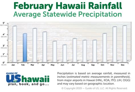 Hawaii weather in feb. Weather February 2025 in Hilo Hawaii: Generally, February in Hilo will be really nice, with an average temperature of around 80°F / 27°C. As there is not a lot of humidity, it will feel comfortable. You can expect around 8 rainy days, with on average 2.8 inches / 71 mm of rain during the month of February. CC BY-SA 2.0 by peptic_ulcer. 