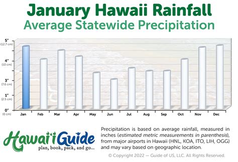 Hawaii weather in january. In january in Oahu (Honolulu), the climate is quite dry (with 2in of precipitation over 2 days). The weather is better from the previous month since in december it receives an average of 3.3in of precipitation over 4 days. 