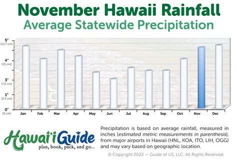 Hawaii weather in november. While all states experience some sort of fluctuation in weather, the southernmost states such as Florida, Texas, Louisiana, Hawaii and Georgia all tend to have warm weather through... 