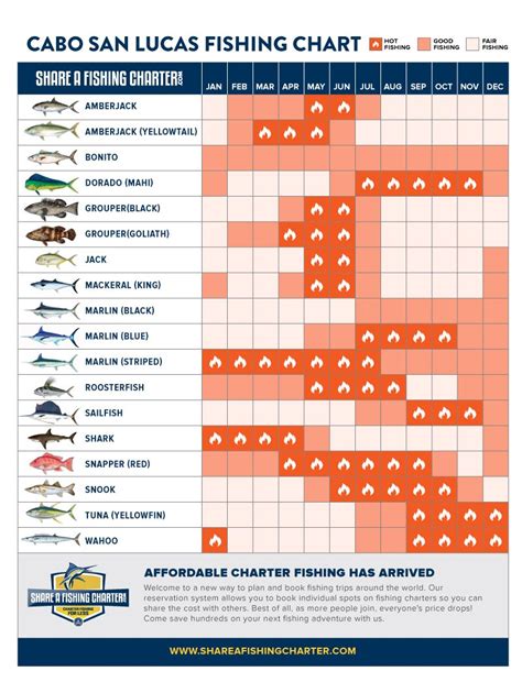 Hawaiian Fishing Calendar