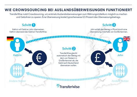 Hawala-System: Wie funktioniert es Geld ins Ausland zu senden?