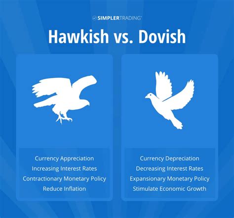 Hawkish vs Dovish: Explained & How to Trade - Analyzing Alpha