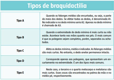 Hay alguna operación para la braquidactilia tipo