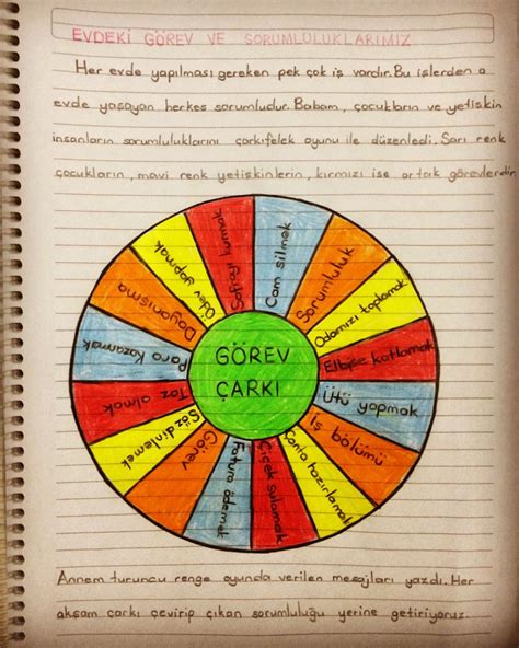 Hayat Bilgisi Görev ve sorumluluk 3 sınıf Öğretim kaynakları. 