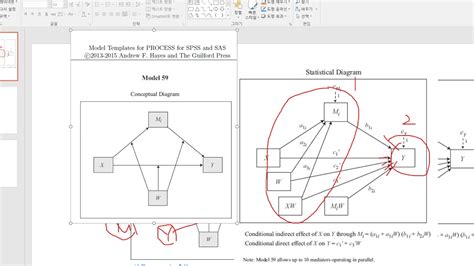 Hayes process model 59.  How to interpret Process Model 59 Output for moderated ...