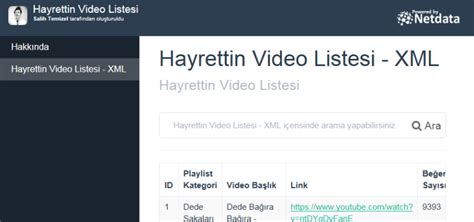 Hayrettin Video Listesi XML Netdata.