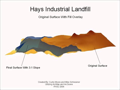 Hays landfill. Things To Know About Hays landfill. 