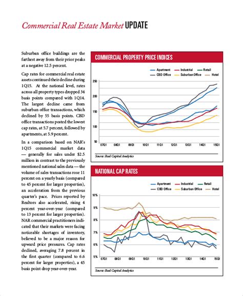 Hayward CA Commercial Real Estate Market Trends Analysis