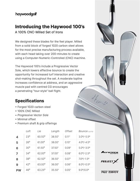Haywood golf. We would like to show you a description here but the site won’t allow us. 