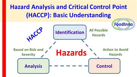 Hazard Analysis And Critical Control Points