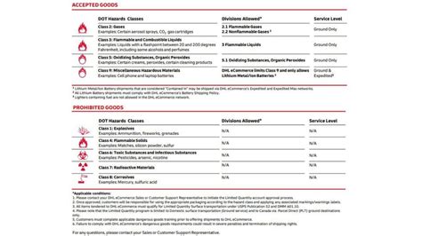 Hazardous Goods and Unacceptable Shipments - DHL