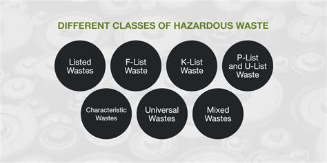 Hazardous Waste – The M.e.t.