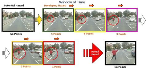 Hazards Perception Test Practice Vic: The Benefits of Taking an Online Versant Practice Test image 1